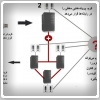 استاکس نت برنامه اتمی ایران را دو سال به تعویق انداخت