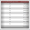 چگونه امارات بازار ایران را بلعید؟!