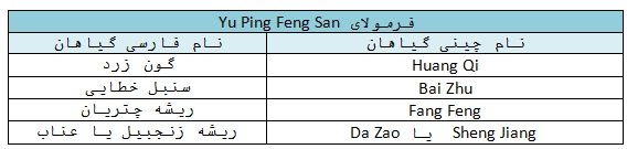 سرماخوردگی مکرر از دیدگاه طب شرقی