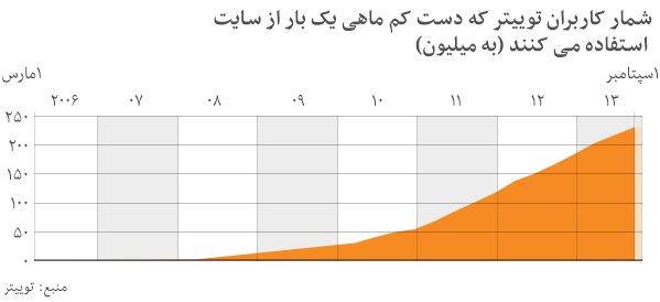 بررسی روزنامه‌های صبح تهران ‫-‬ چهارشنبه، ۲۲ آبان