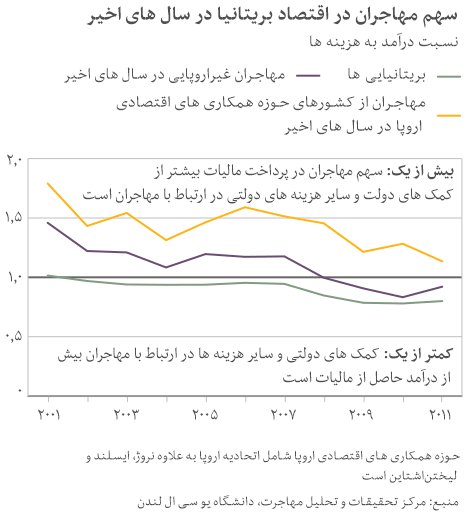 شهروندان رومانی و بلغارستان اجازه کار بدون محدویت در بریتانیا را پیدا کردند