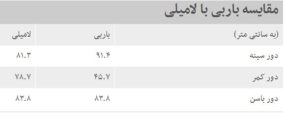 لامیلی رقیب باربی؛ متوسط زیباست