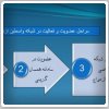 آغاز به کار «شبکه واسطین ازدواج» زیر نظر سازمات تبلیغات اسلامی