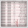 قیمت آپارتمان‌های ۱۰۰ متری در تهران