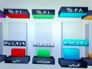 علی کریمی محبوب ترین بازیکن ۲۰ سال اخیر پرسپولیس