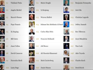 فهرست سال ۲۰۱۵ “فوربز” از قدرتمندترین افراد جهان منتشر شد: پوتین اول، خامنه‌ای هجدهم