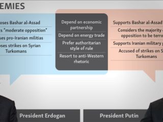 ادامه اتهام‌زنی پوتین و اردوغان به یکدیگر در پی سقوط جنگنده