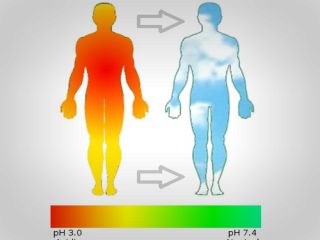 PH بدنتان را متعادل نگه دارید
