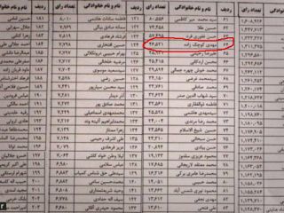 کوچک زاده چقدر رای آورد؟