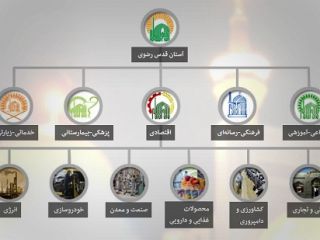 آستان قدس؛ در 'بزرگترین نهاد موقوفی جهان اسلام' چه می‌گذرد؟
