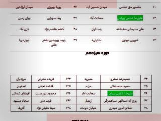 پارتی بازی در قرعه کشی‌ بانک سامان! - عکس