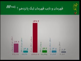 همه آنچه در برنامه ۹۰ جنجالی دیشب اتفاق افتاد / از استعفا کی روش تا درگیری رحمتی و قلعه نویی