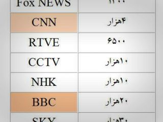 عکس روز : تفاوت جالب صداوسیما با بی‌بی‌سی و سی ان ان!