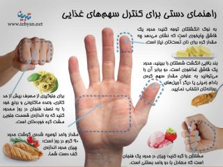 اینفوگرافی راهنمای دستی واحدهای غذایی
