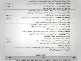 نرخ مدیر شایسته سال شدن چقدر است؟