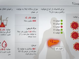 حقایق مربوط به هپاتیت از A تا E