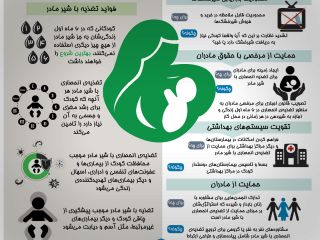 اینفوگرافی روز جهانی شیر مادر