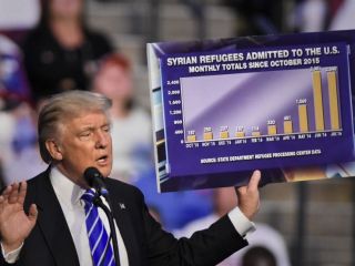 ترامپ: مهاجران مسلمان برای ورود به آمریکا امتحان عقیدتی بدهند