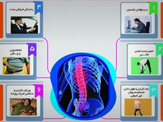 کمرتان به مراقبت نیاز دارد