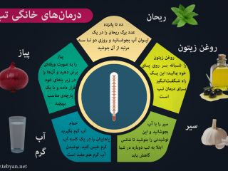 اینفوگرافی درمان ‌های خانگی تب