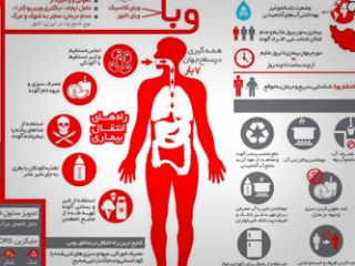 هشدار درباره وبا در تابستان+اینفوگرافی