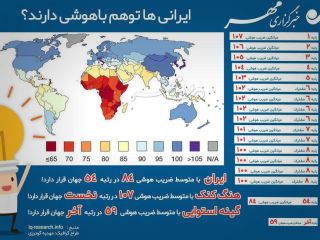 عکس روز : آیا ایرانی ها توهم با هوشی دارند؟