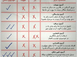 چک لیست خودروهاى داخلى و مقایسه با هیوندایى و بنز! - طنز