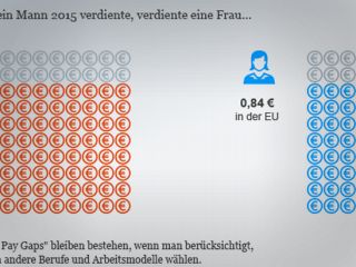 مشاغل مردانه و زنانه و درآمدهای نابرابر حتی در آلمان.