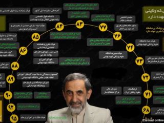 لیست کامل ۳۸ مسئولیت و شغلی که علی اکبر ولایتی در سن ۷۳ سالگی به  طور همزمان برعهده دارد