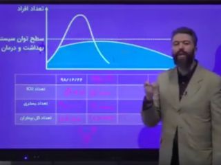 دکتر علیرضا آل داوود و روشن سازی درباره فاجعه احتمالی پیش رو در رابطه با ویروس کرونا