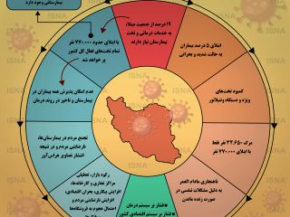 اینفوگرافیک / خطرات ابتلای میلیونی ایرانیان به کرونا