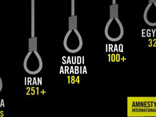 عفو بین‌الملل: ایران مسئول یک‌سوم کل اعدام‌ها در جهان است