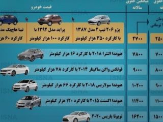 اینفوگرافیک; مقایسه قدرت خرید خودرو در ایران و کشورهای مختلف