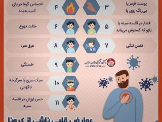 ۱۱ علامت هشداردهنده حمله کرونا به قلب و عروق +اینفوگرافیک