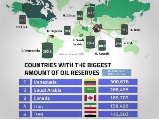عکس روز : نقشه بزرگترین ذخایر نفت جهان