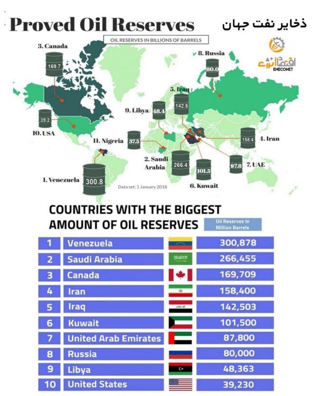 عکس روز نقشه بزرگترین ذخایر نفت جهان