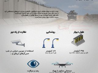 مشخصات دیواری که اردوغان میان ایران و ترکیه کشید