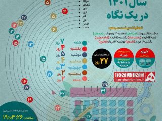 ۲۷ روز تعطیلی رسمی در سال ۱۴۰۱