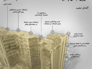 توضیح علت ریزش ساختمان متروپل آبادان در یک تصویر