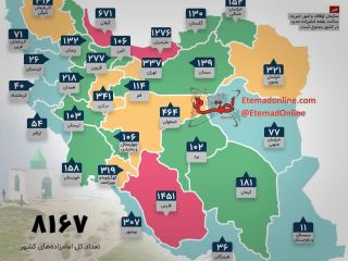 آیا می دانید هر استان ایران چند امامزاده دارد؟