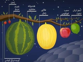 بهترین مثال برای درک مقایسه بزرگی سیارات با همدیگر: اگر سیارات میوه بودند