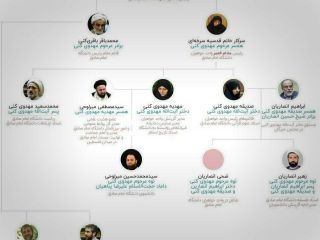 عکس روز: هرم اختاپوس وار خانواده مهدوی کنی مسئول تربیت مسئولان کشوری