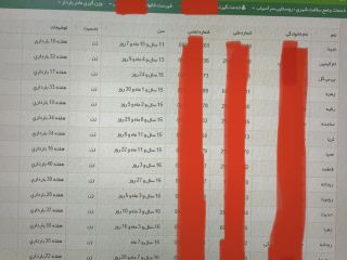 انتشار فهرستی از «مادران باردار مرکز بهداشت سرآسیاب کرمان»