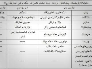 عکس روز: سند جدیدی که نشان می‌دهد از نظر سیستم «تهدید» کیست؟