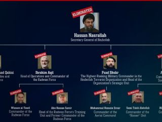 سلسله‌ مراتب حزب الله در تیررس اسرائیل؛ در چند ماه گذشته کدامیک از فرماندهان این گروه کشته شدند؟