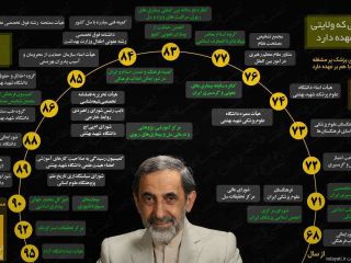 این مطلب تاسف‌بار کاملا جدی است. مدیونید اگر فکر کنید این موضوع طنز است؟