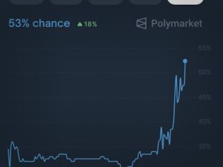 احتمال سقوط خامنه‌ای در «پالی مارکت» از ۵۰ درصد فراتر رفت + ویدیوهای راهپیمایی پرشمار معترضان