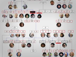 شبکه خانوادگی علی خامنه‌ای، تاثیرگذارترین خاندان سیاسی ایران